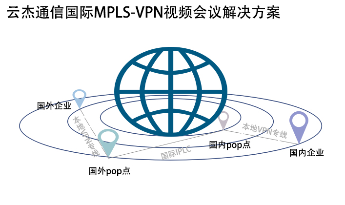 如何解決視頻會議出現(xiàn)馬賽克、拖尾等現(xiàn)象?